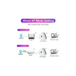 Ενισχυτής WiFi Repeater Πρίζας 300Mbps 802.11 Wireless-N Repeater - Image 4