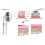 Πολυλειτουργική Συσκευή Καύσης Λίπους 3 σε 1 με Μασάζ Υπερύθρων - Image 3