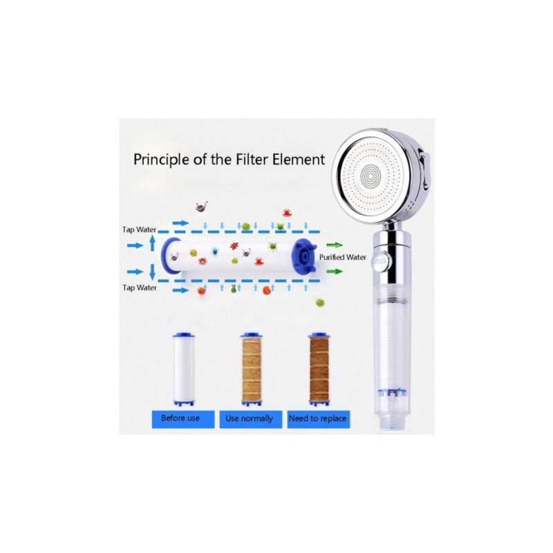 Πολυλειτουργικό Τηλέφωνο Ντους με 3 Διαφορετικές Ροές και φίλτρο