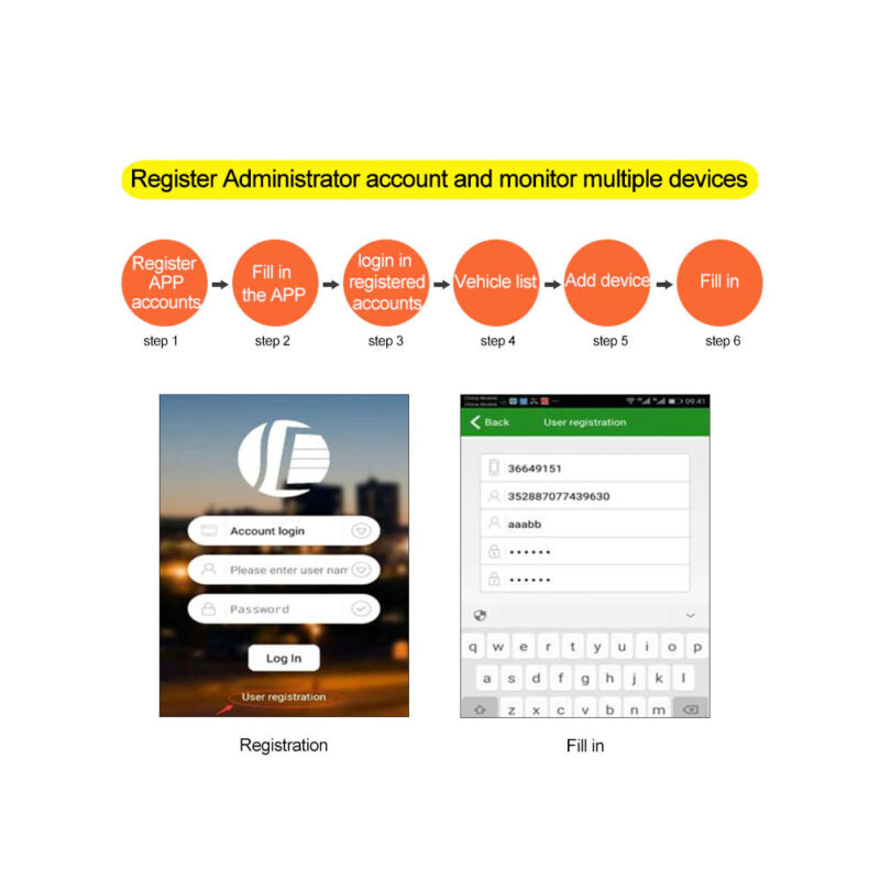 Σύστημα Εντοπισμού - Παρακολούθησης Αυτοκινήτου GPS Tracker - Image 3