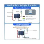 Επιτοίχιος ταχυθερμαντήρας κουζίνας – μπάνιου 6000W - Image 4